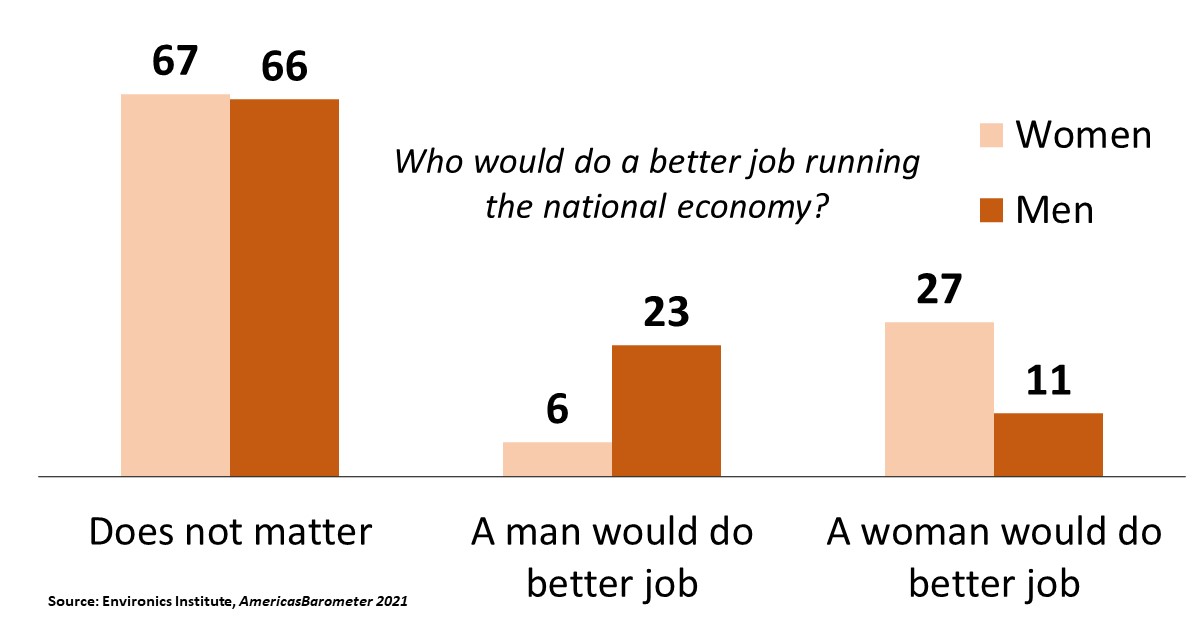 AG gender economy