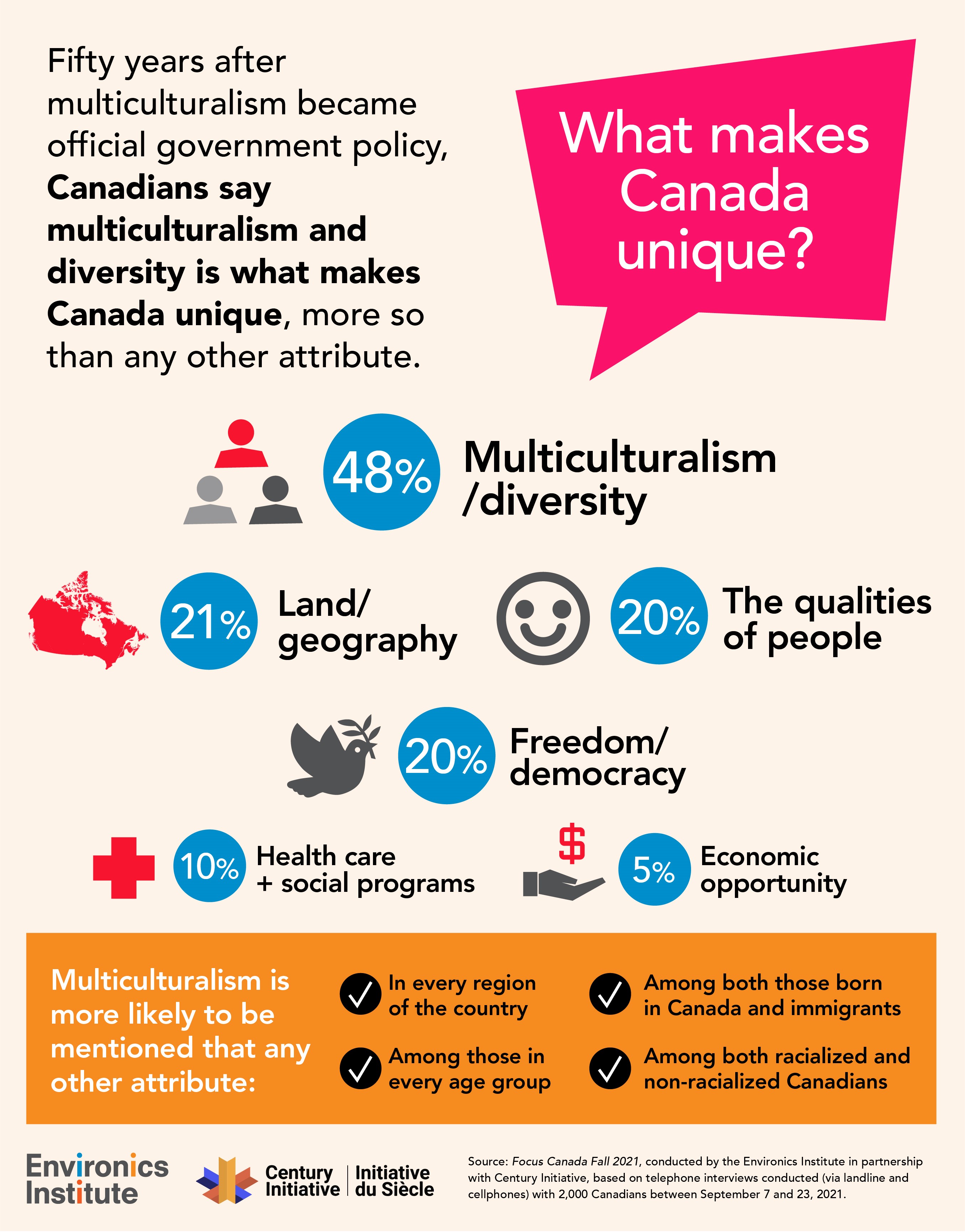 FC multiculturalism infographic