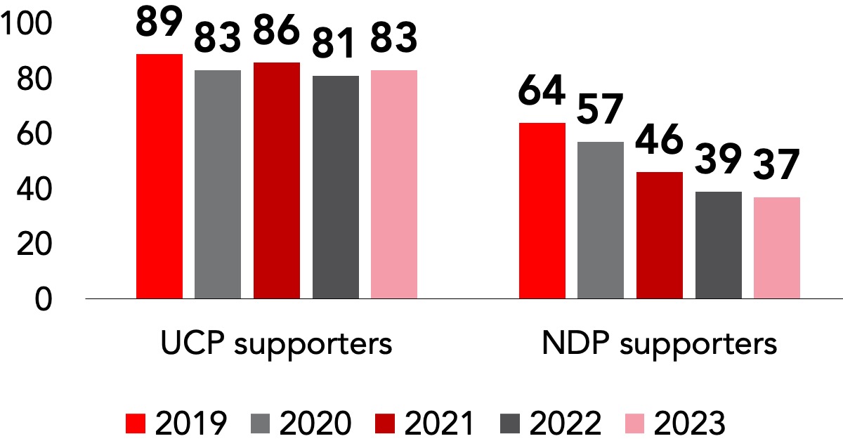 key-finding-august-2022 key-finding-august-2022