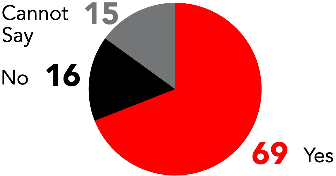 key-finding-pie-chart key-finding-pie-chart