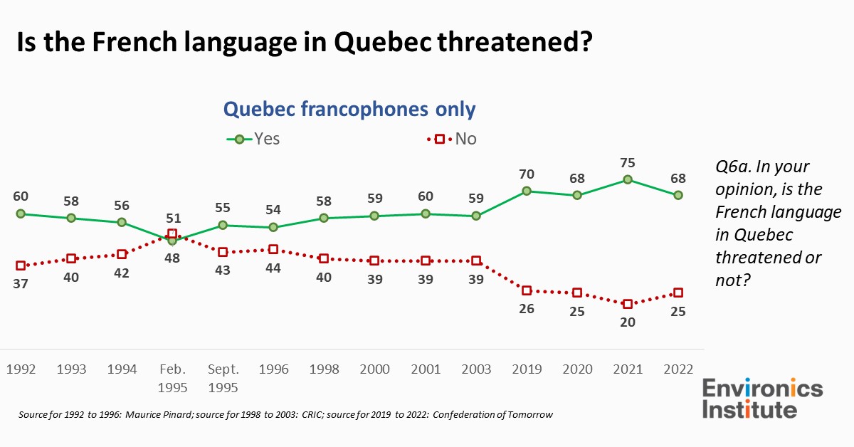 Quebec lang