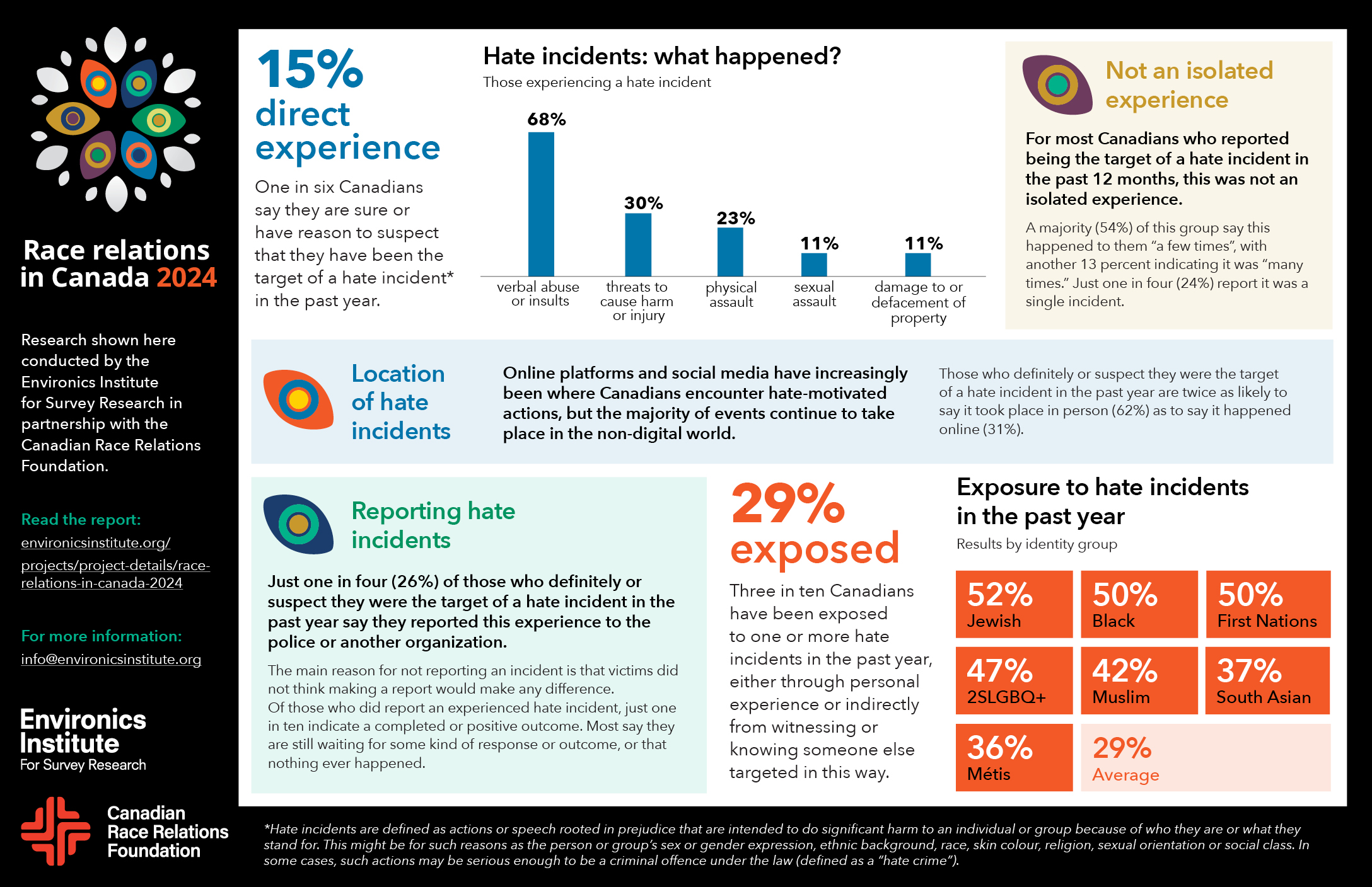 Race-Relations-in-Canada-2024_Infographic Race-Relations-in-Canada-2024_Infographic