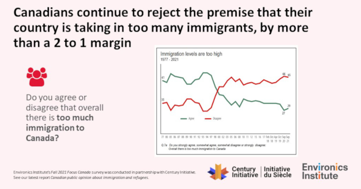 Graph about Canadians Thoughts on Immigration