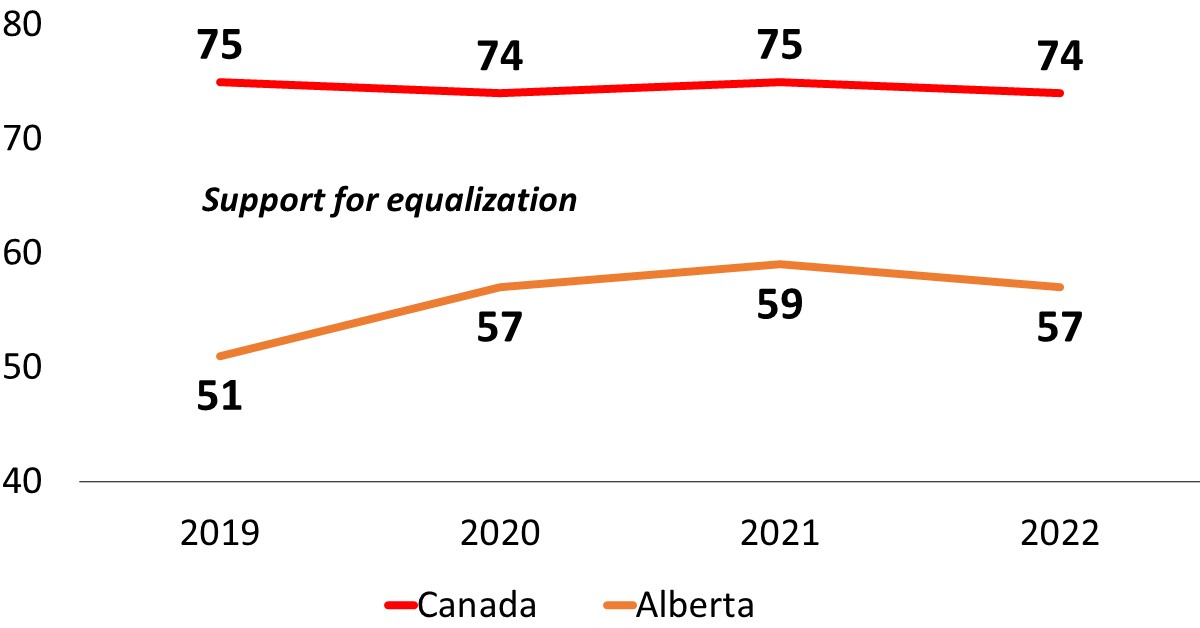 CoT2022 report1 chart1