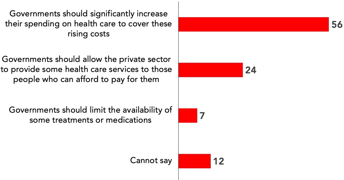 health care options