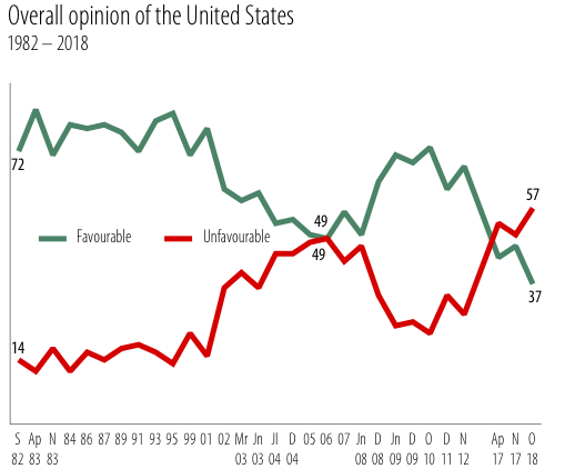 FC18-opinion-USA