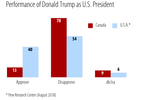 FC18-Perf-DTrump